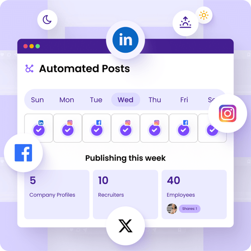 Automated social recruiting posts publish job and employer brand content across Facebook, LinkedIn, Instagram, and X to keep hiring visibility active 24/7