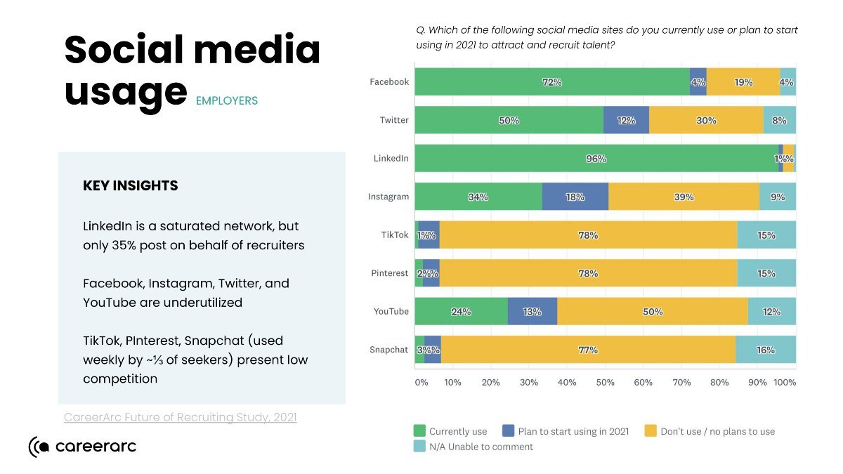 social-media-usage-employers