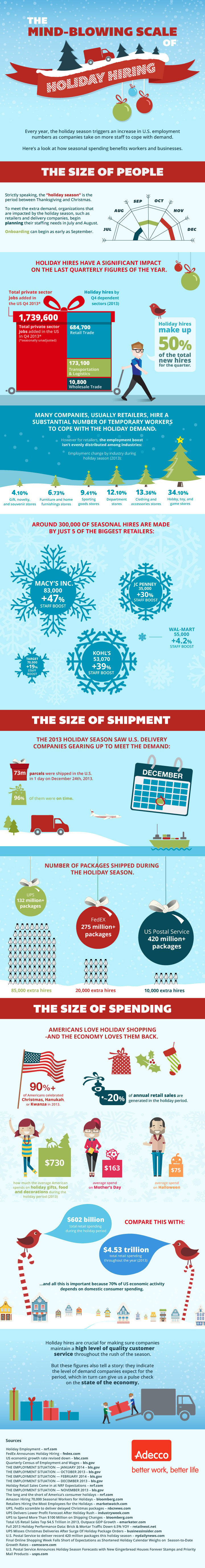 The importance of holiday hiring to large retail companies