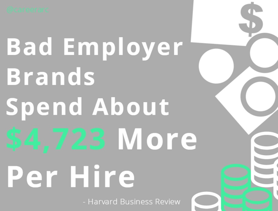 bad employer brand spend per hire