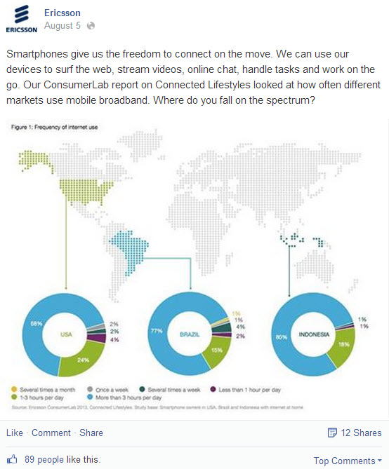 Ericsson FB Post