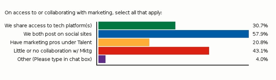 Webinar Poll