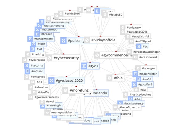 ritetag keyword cloud
