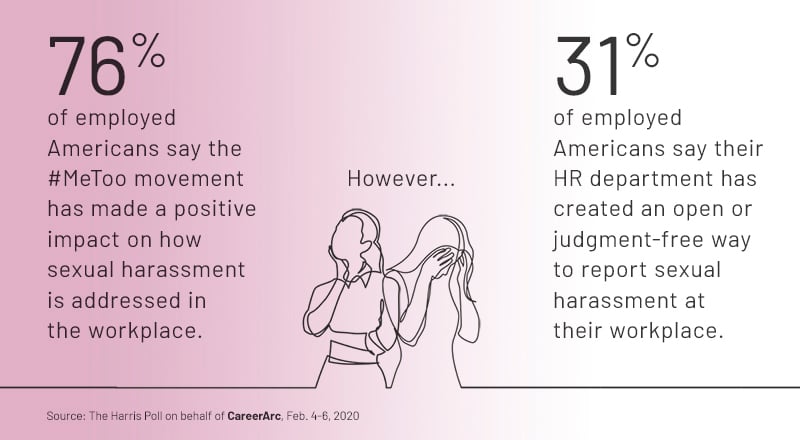CareerArc #MeToo in the Workplace study