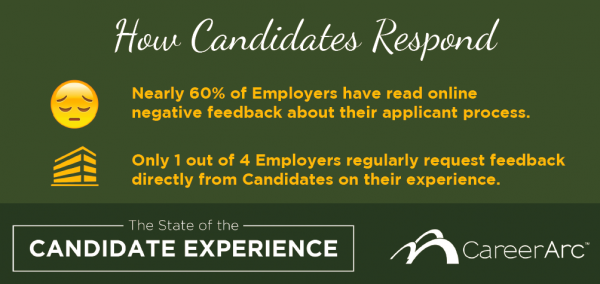 candidate experience study employer feedback