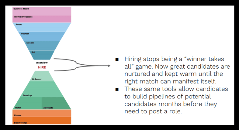 How to Build a New Pool of Candidates 