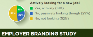 careerarc-employer-brand-study-passive-candidates