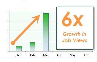 careerarc job views