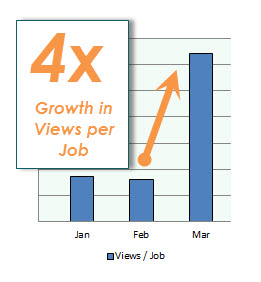 careerarc views per job