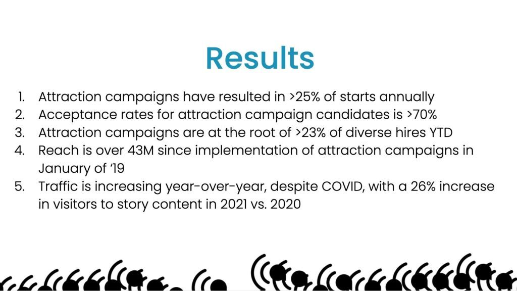 Importance of employee advocacy social media
