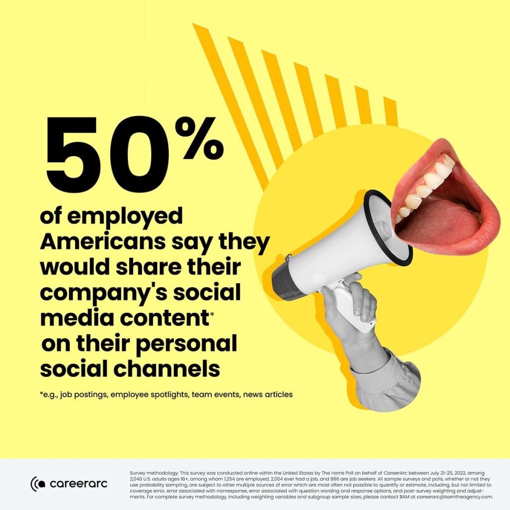 employee advocacy social media share content