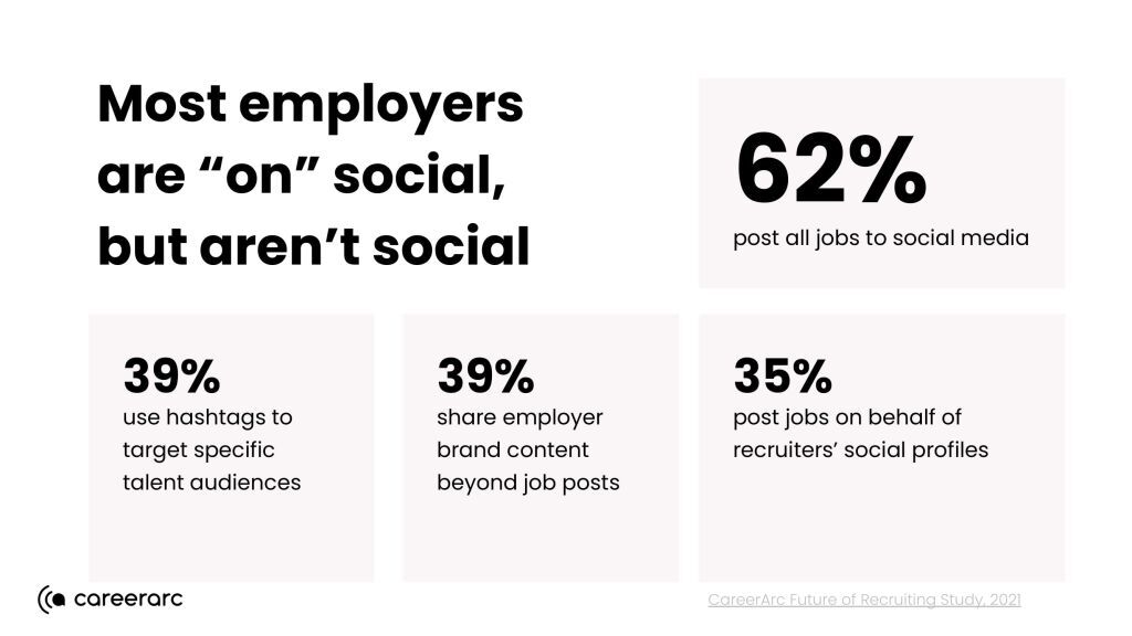 employers social media best practices adoption
