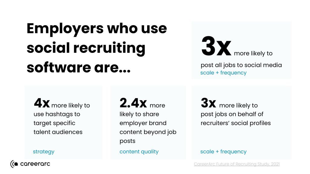 employers social recruiting software benefits