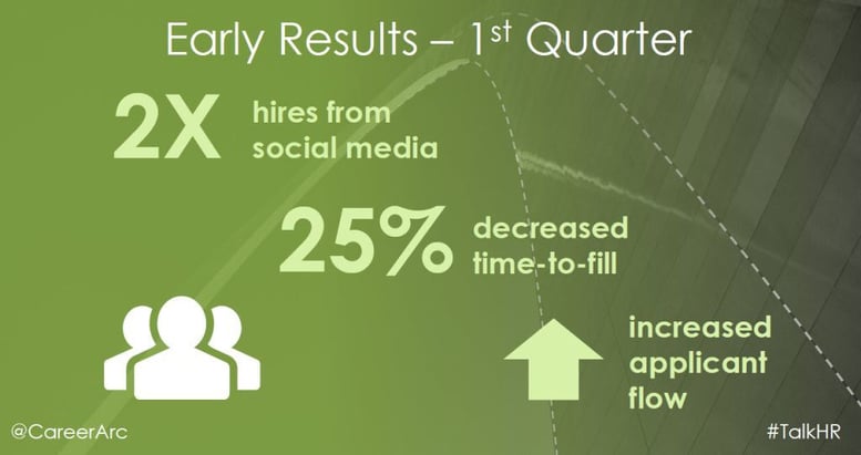 follett careerarc results
