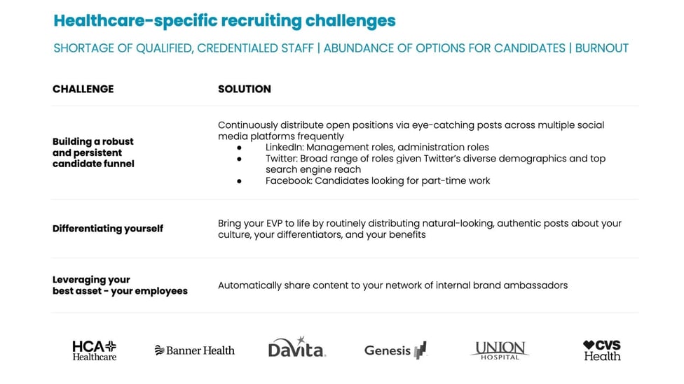 healthcare recruiting challenges social recruiting solves