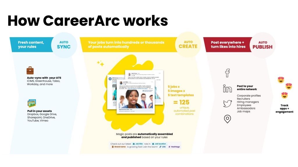 how careerarc works for healthcare