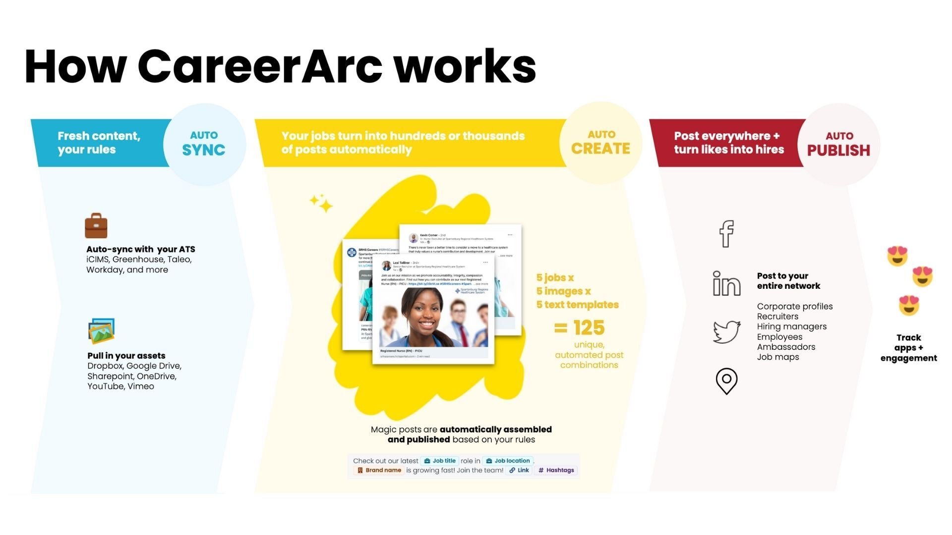 how careerarc works for healthcare