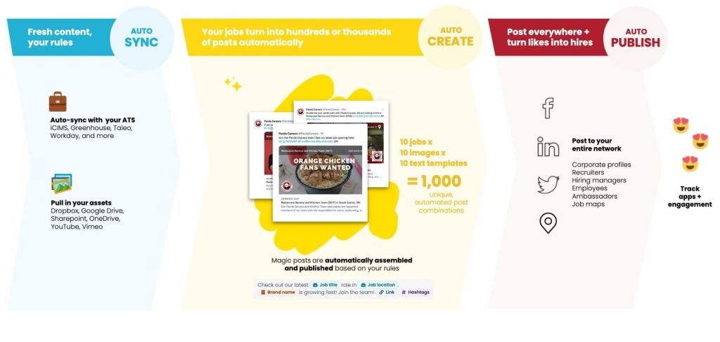 Social recruiting software CareerArc example