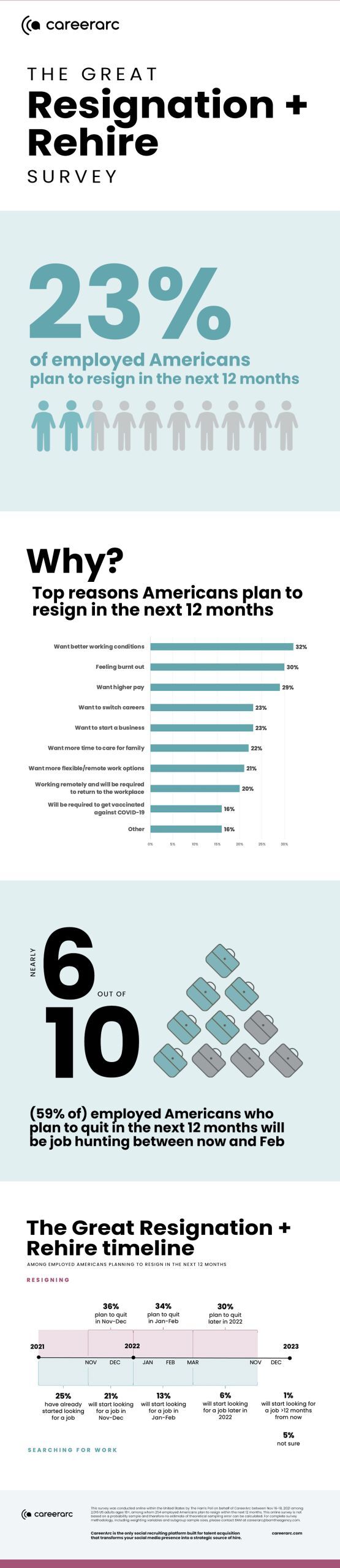 great resignation rehire survey infographic