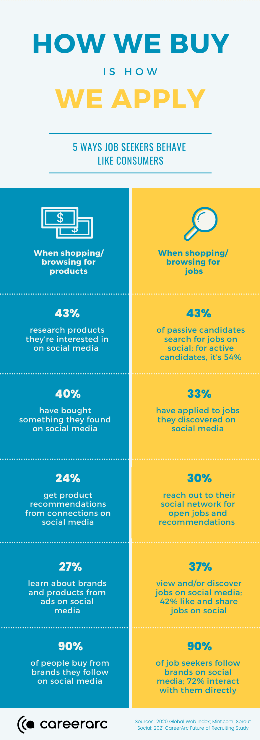 infographic how social media influences candidates consumers
