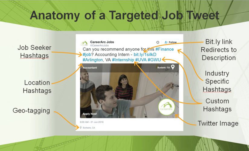targeted job tweet optimization