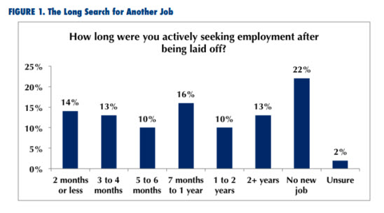 rutgers chart