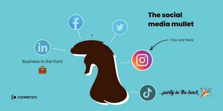 How is Instagram unique