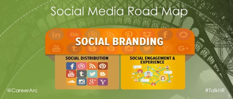 social media roadmap
