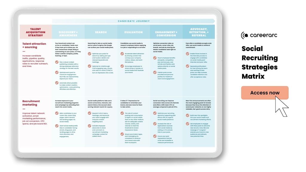 social-recruiting strategies matrix