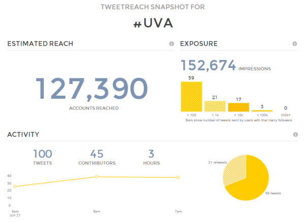 tweetreach snapshot