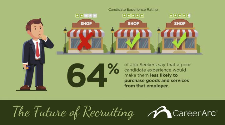 Hiring Assessments: Do Employers and Candidates See Eye to Eye?  [Infographic] - Lighthouse Research & Advisory