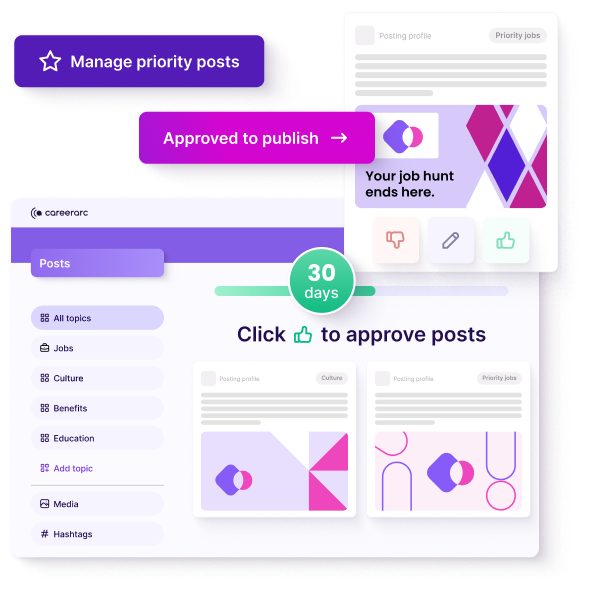 Product enhanced graphic that displays the approving and managing of social posts from the HireSocial dashboard.