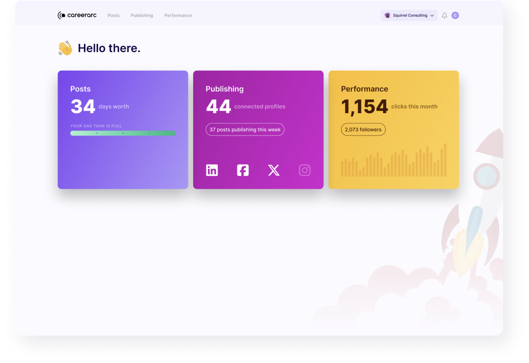 HireSocial dashboard product screenshot that shows Posts, Publishing, and Performance