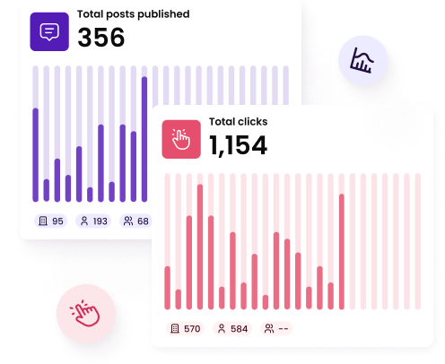 Graphic that depicts total posts published and total clicks to show how posts are performing easily on your dashboard